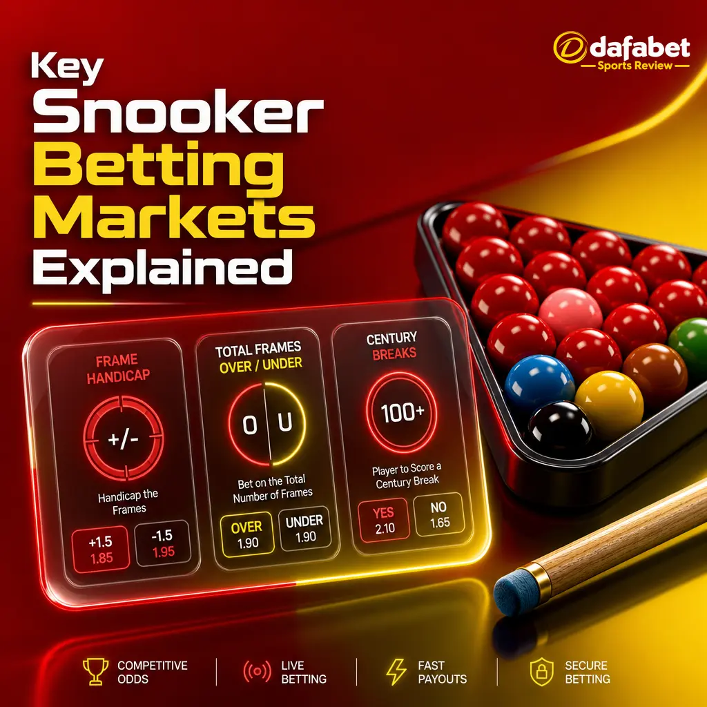 Dafabet Snooker betting markets: Match Winner, Frame Handicap, Total Frames, Century Break, Highest Break, and Correct Score odds.